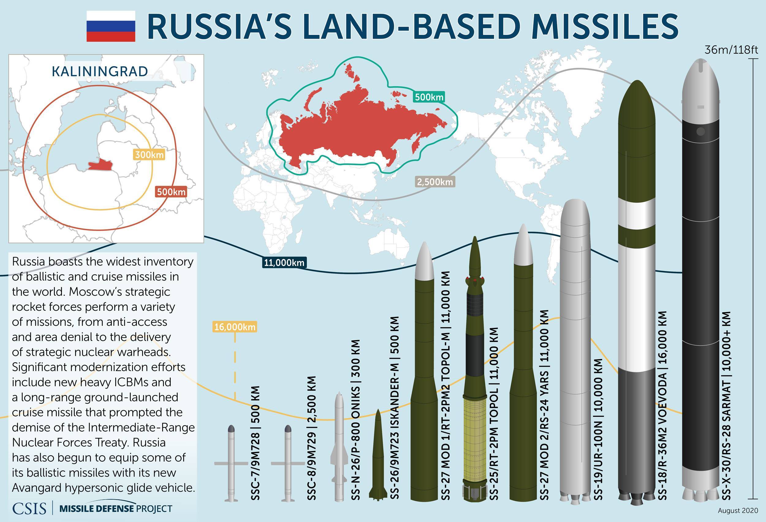Сухоземният компонент на руските ракетни ядрени сили